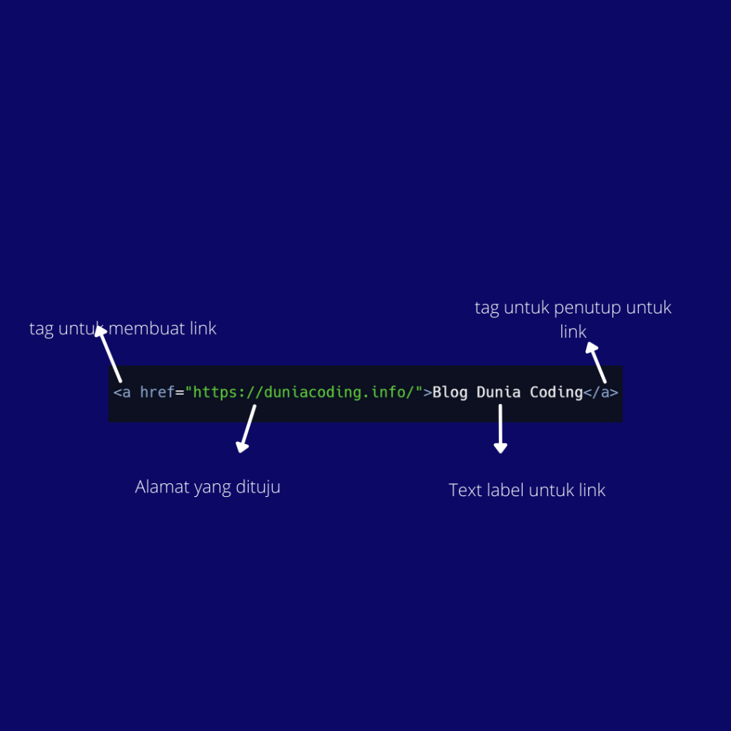 Belajar HTML #4 : Cara Membuat Link Html - Dunia Coding