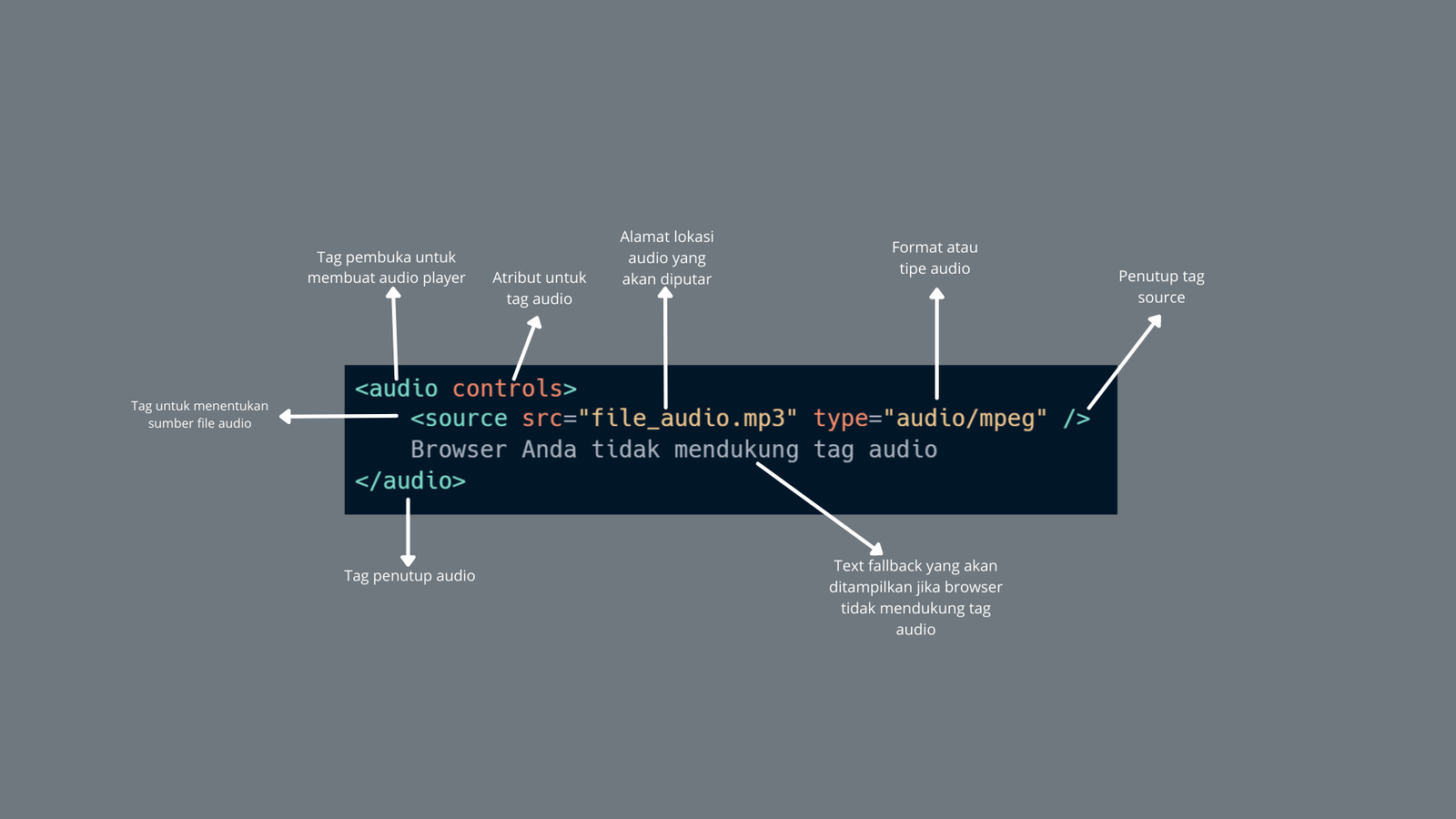 Belajar HTML #9 : Menambahkan Audio Html Sangat Mudah - Dunia Coding